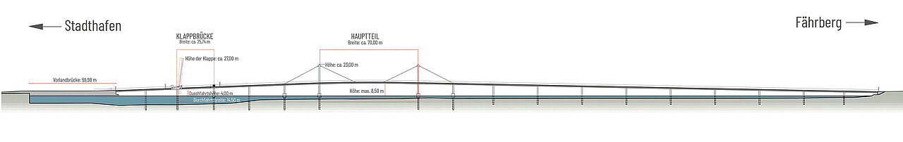 Seitenansicht der Warnowbrücke mit markierten Höhen und Entfernungen, zeigt Hafen und Fährrichtung nach Fährberg