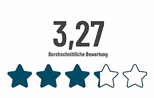 3,27 von 5 Sternen