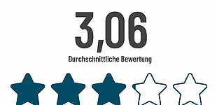 3,06 von 5 Sternen