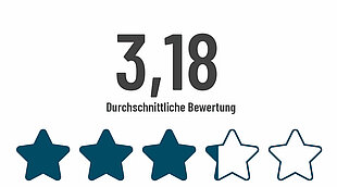 3,18 von 5 Sternen