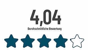 4,04 von 5 Sternen